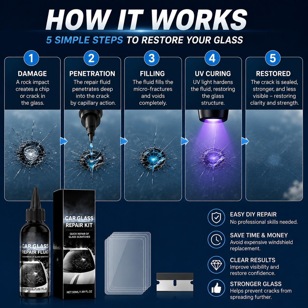 Quick Windshield Crack Repair Kit – Fix Chips & Stop Cracks Spreading (Offer)
