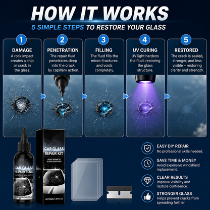 Quick Windshield Crack Repair Kit – Fix Chips & Stop Cracks Spreading (Offer)