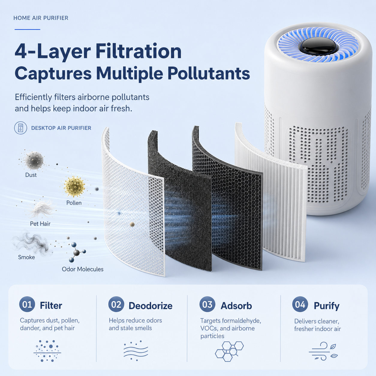 🌬️ 50% OFF! NantSpider™ Compact Air Purifier For Dust, Pet Hair & Odors